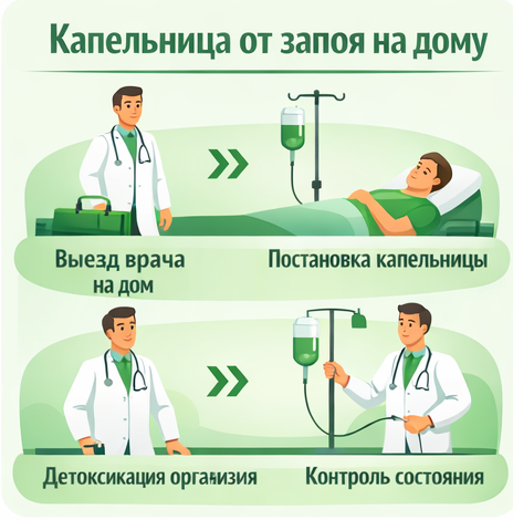 капельница от запоя в Катав-Ивановске в клинике Санати